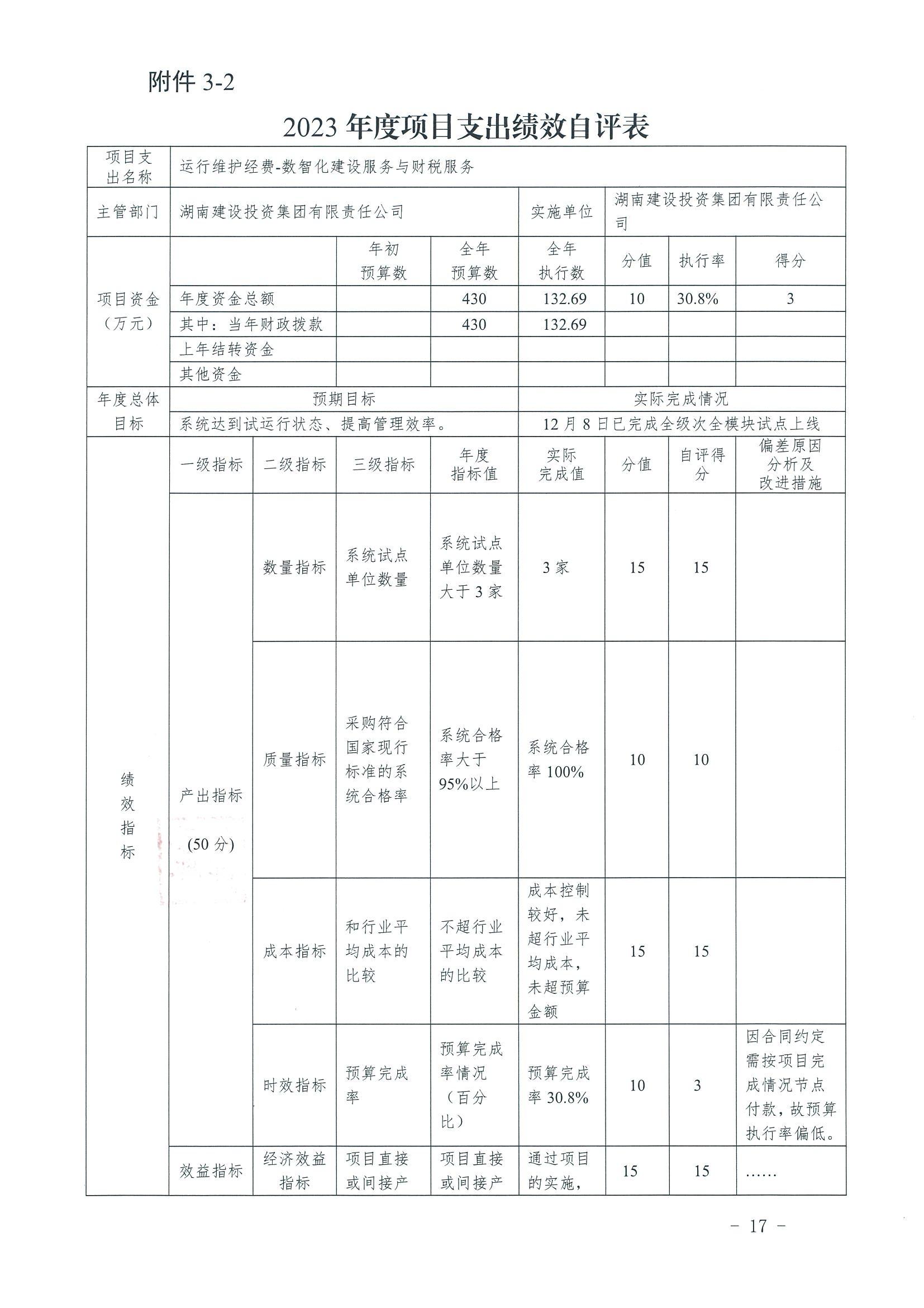 2023年度湖南建設投資集團有限責任公司部門整體支出績效自評報告_19.jpg