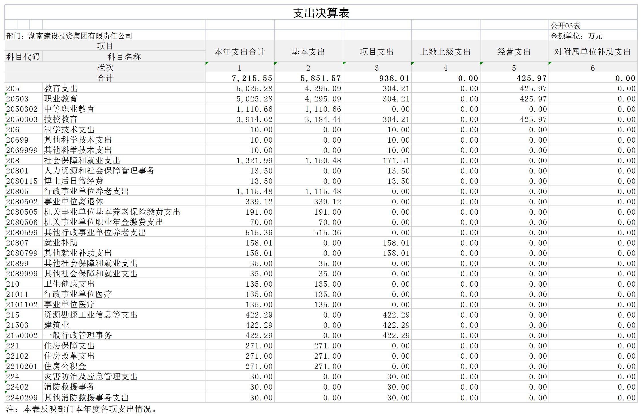 2023年部門決算公開表3.jpg