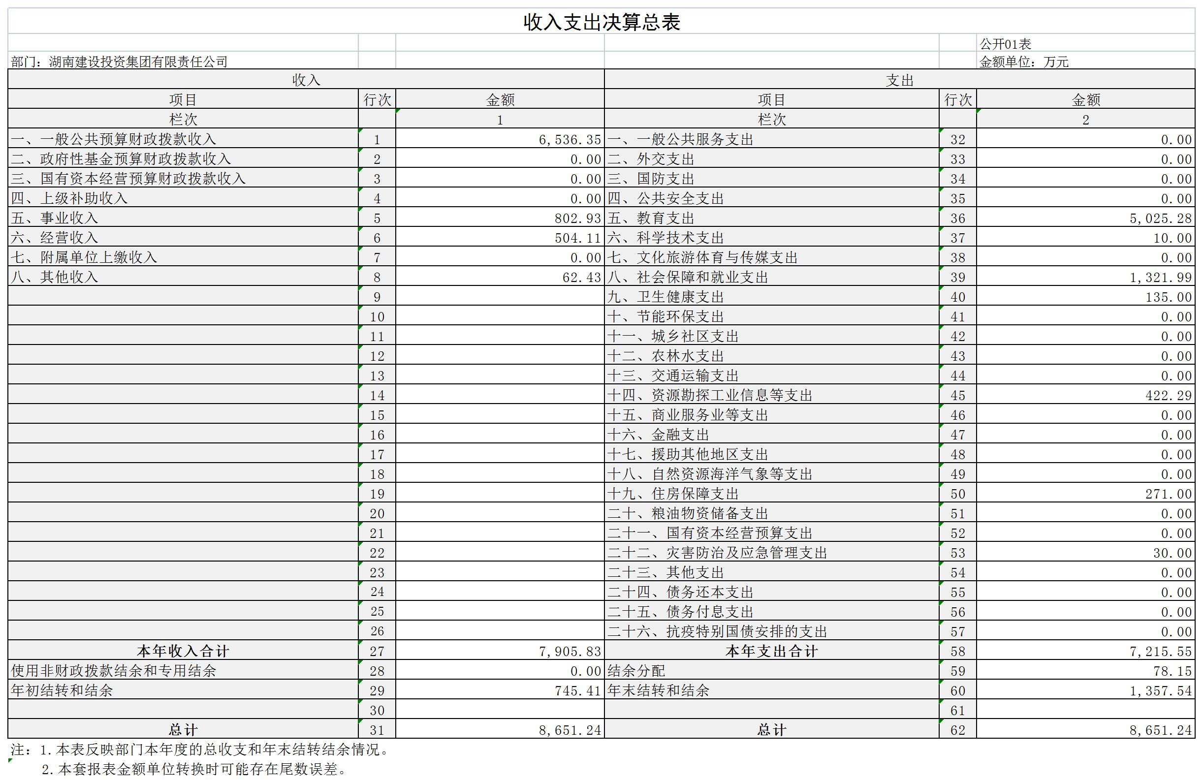 2023年部門決算公開表1.jpg