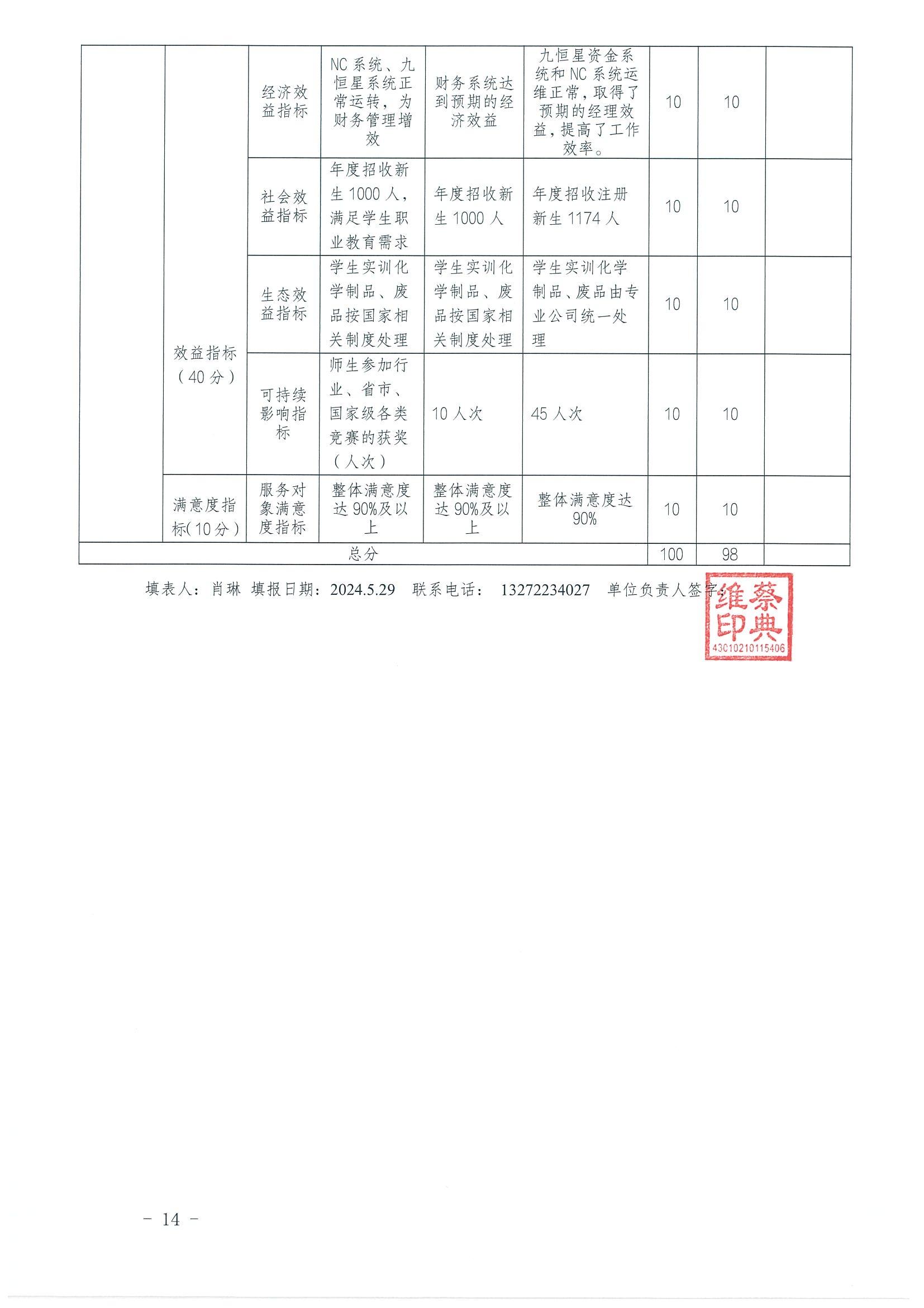 2023年度湖南建設投資集團有限責任公司部門整體支出績效自評報告_16.jpg