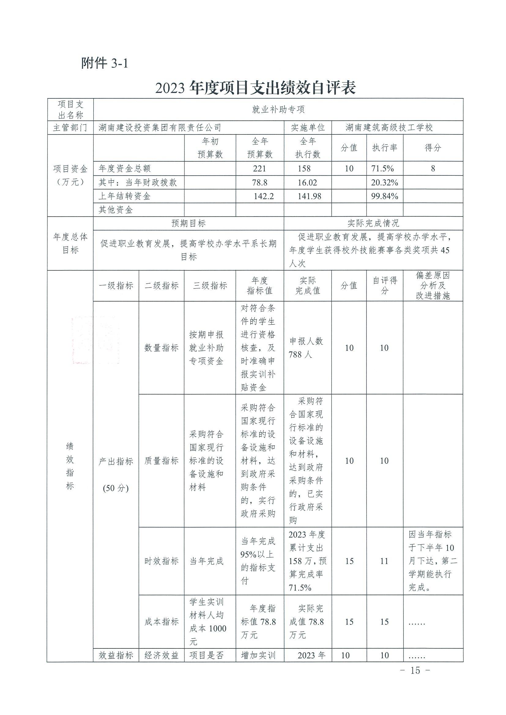 2023年度湖南建設投資集團有限責任公司部門整體支出績效自評報告_17.jpg