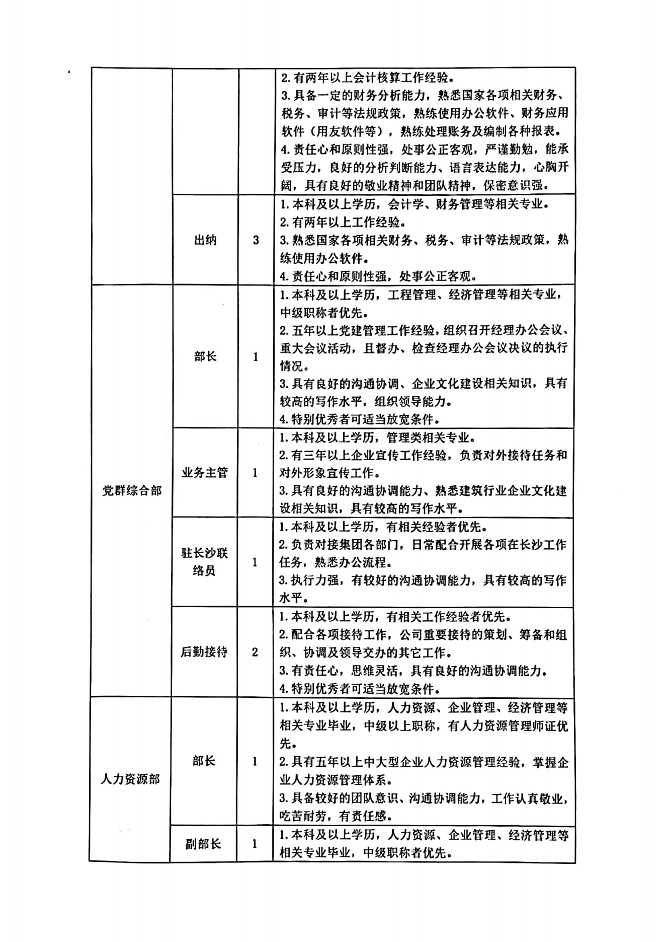 南方建設-招聘公告_02.png