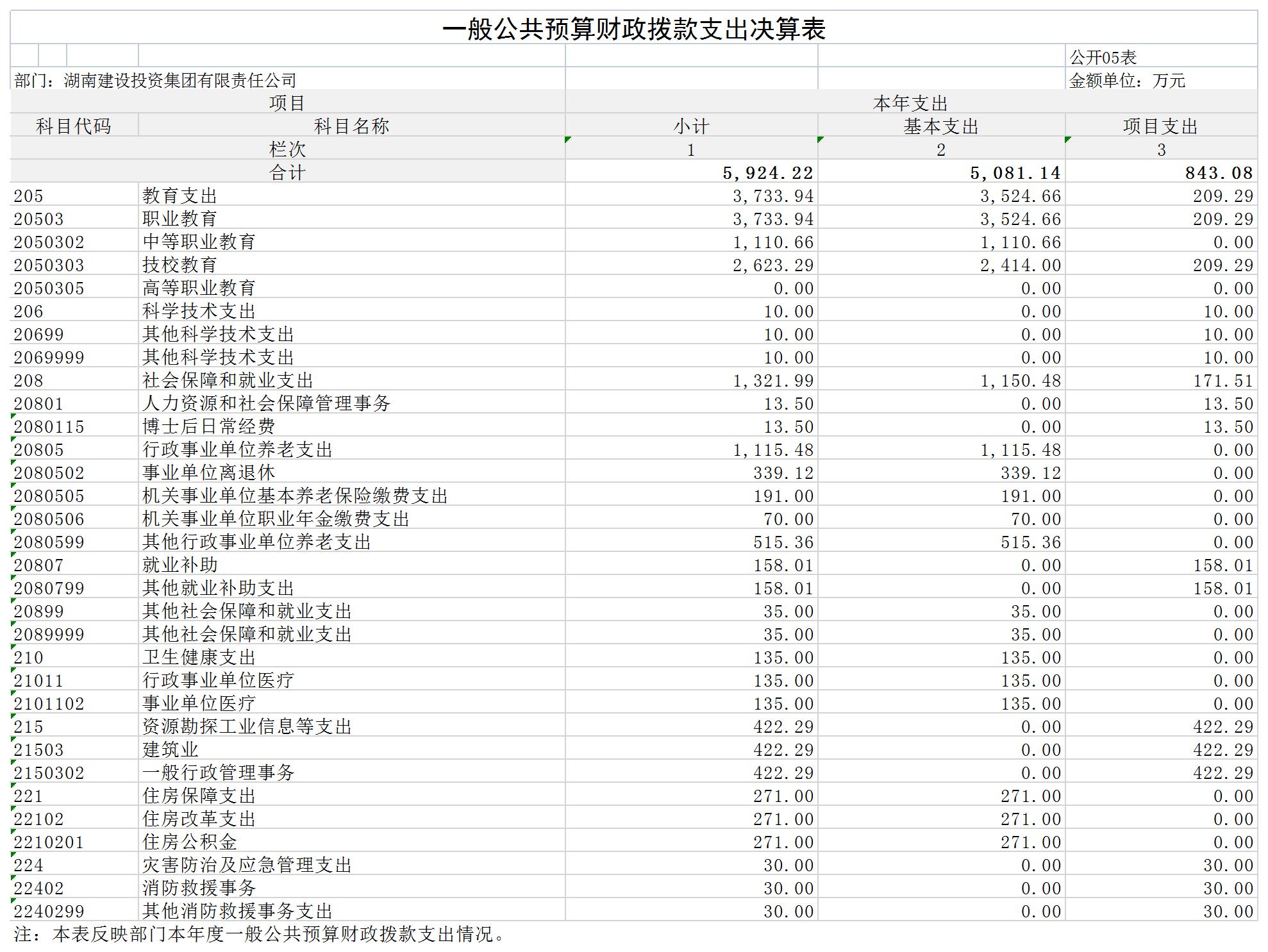 2023年部門決算公開表5.jpg