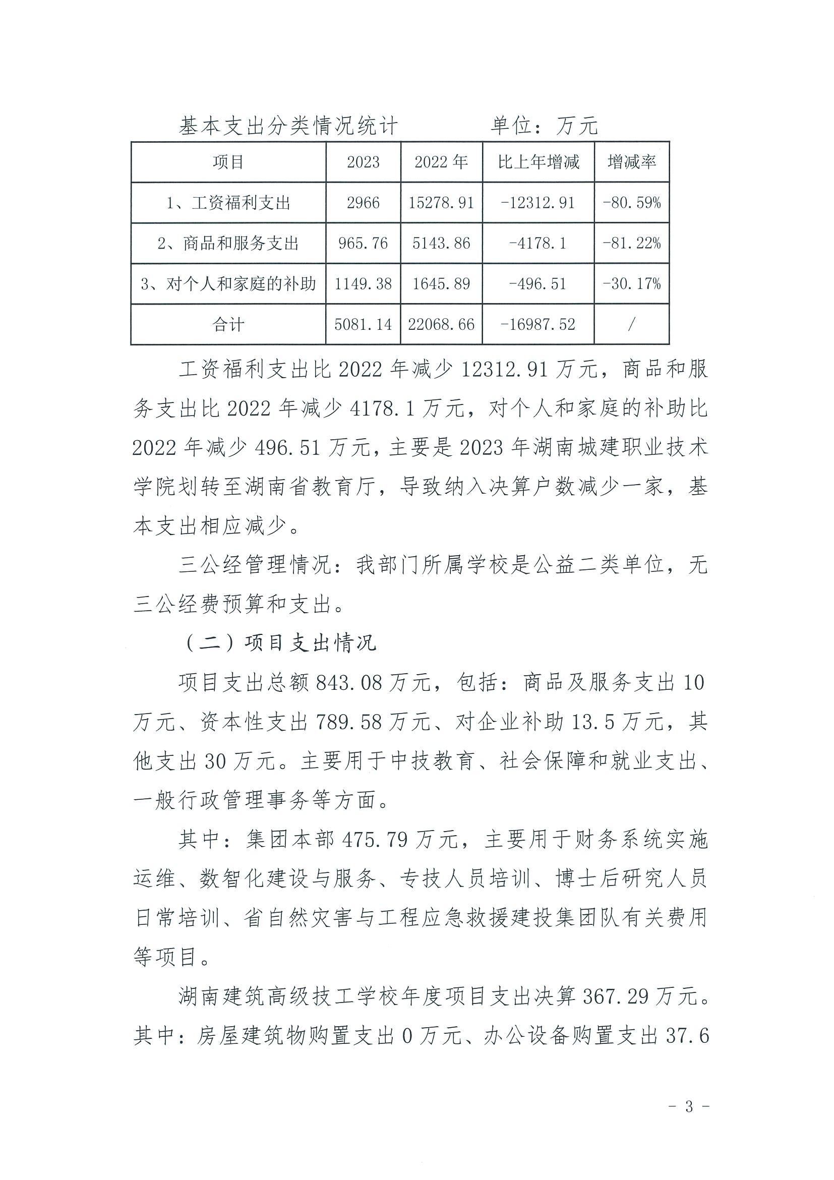 2023年度湖南建設投資集團有限責任公司部門整體支出績效自評報告_03.jpg