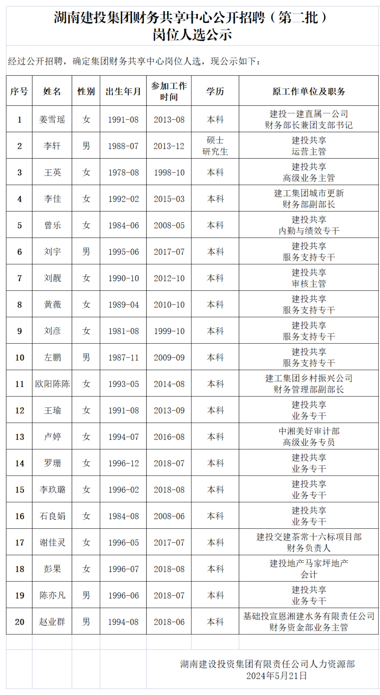 财務共享中心招聘結果公示-20240521(1)_00.png