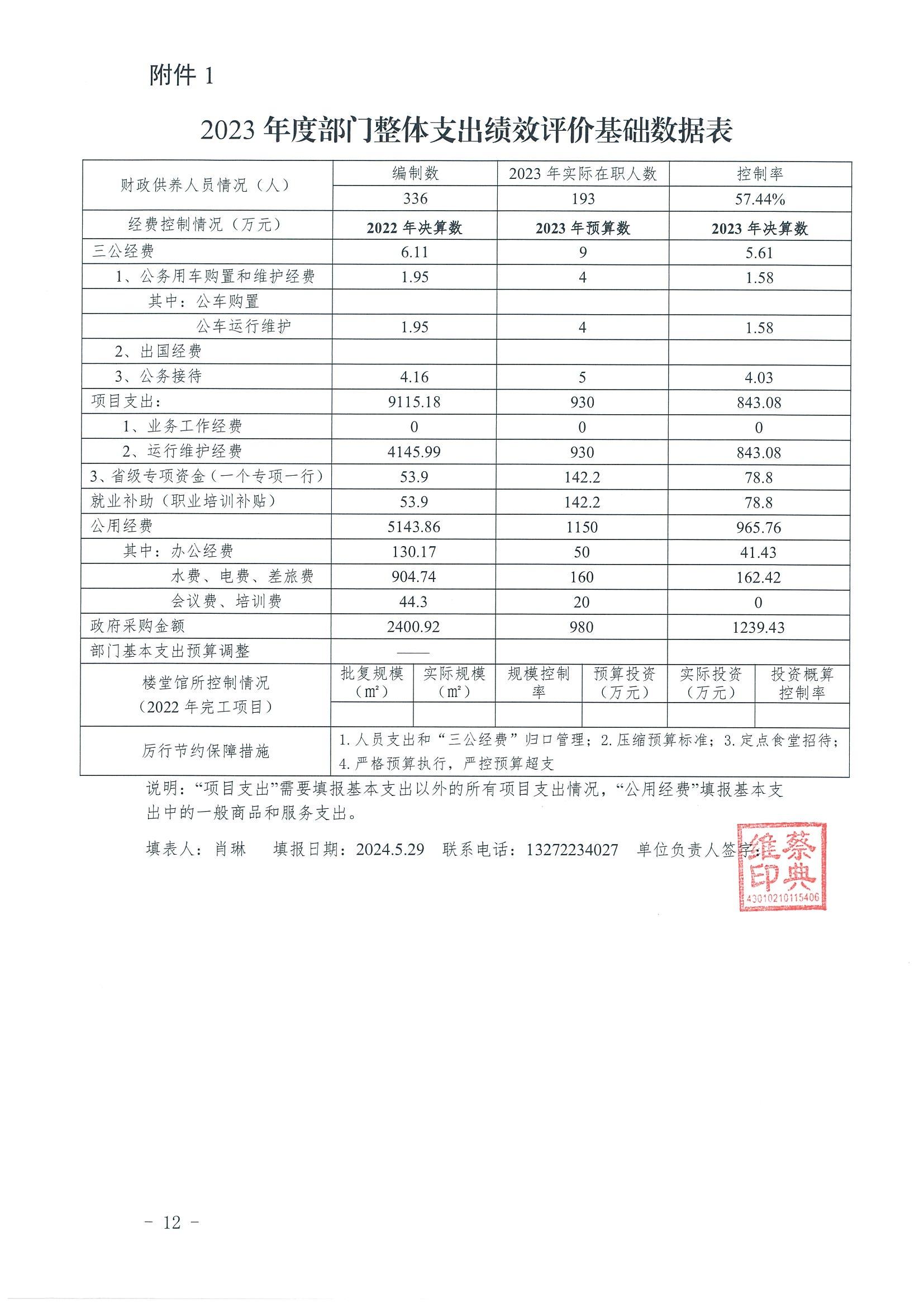 2023年度湖南建設投資集團有限責任公司部門整體支出績效自評報告_14.jpg