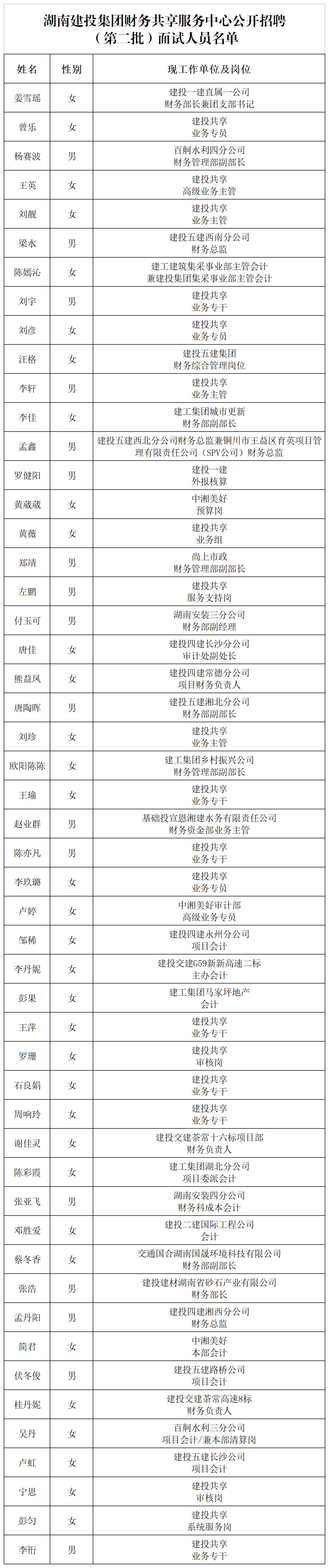 财務共享中心面試名單-最新(1)_A1C53.png