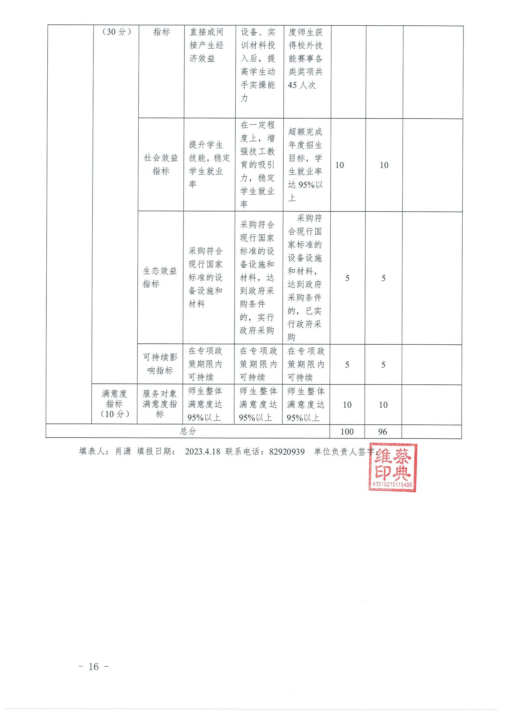 2023年度湖南建設投資集團有限責任公司部門整體支出績效自評報告_18.jpg