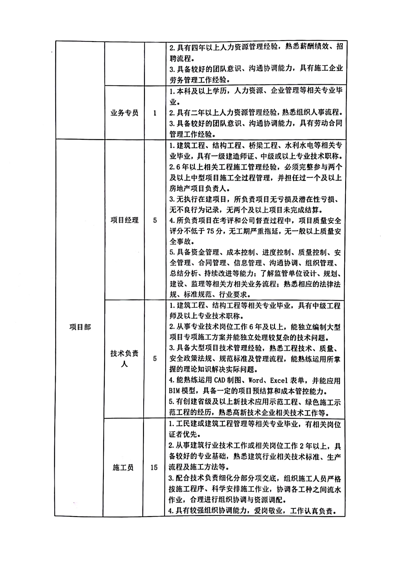 南方建設-招聘公告_03.png