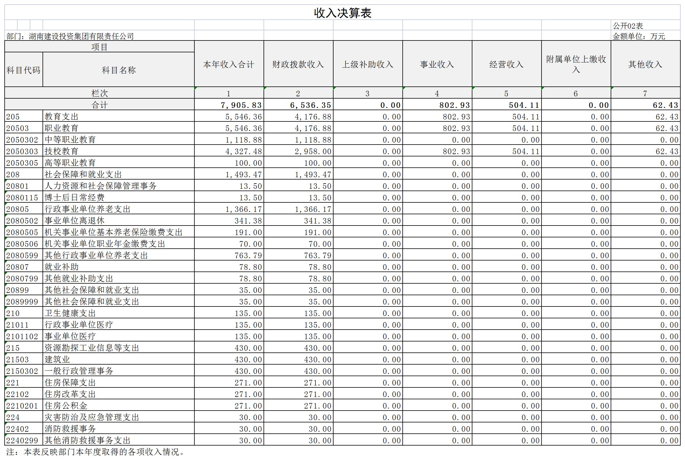 2023年部門決算公開表2.jpg